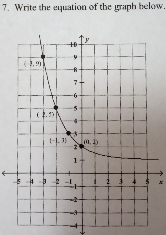 7. Write the equation of the graph below. 10 9 (-3,9) 7 (-2,5) (-1,3) (0,2) + 54 -3 -2 -1 A 3 X