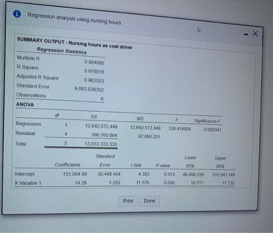 Regression analysis using nursing hours SUMMARY OUTPUT - Nursing hours as cost driver Regression Statistics Multiple R 098489