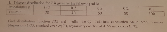 1. Discrete distribution for X is given by the following table: Probabilities p 0.2 20 0.2 40 0.3 60 0.2 80 0.1 100 Values X Find distribution function fx) and median Me(X). Calculate expectation value M(X), variance (dispersion) DA), standard error ơ(X), asymmetry coefficient As(X) and excess Ex(X).