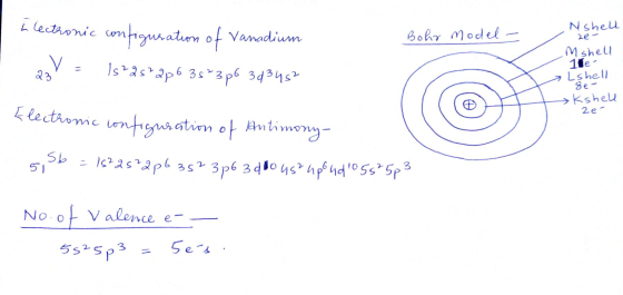 Bohr Model - hlectronic configuration of vanadium 22V - 1s 2s+Qp6 38*3p6 343452 Nshell ze- M shell 11e Lshell Se- Kshell 2e-