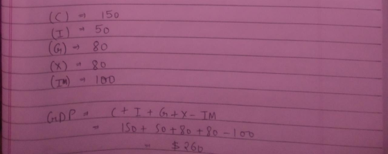 (C) 150 50 (G)→ 80 (x) -20 (1m) 100 $ 26b