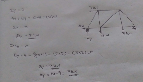 SIN Sy=0 Ay + BY = 6+8 = 14 kW AY Ax = 5 kn EMA = 0 By x6-1884). (6x2) - (582) 20 By=9kn Ay = 14-9 Slank