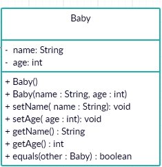 Baby - name: String age: int + Baby + Baby(name : String, age : int) + setNamel name : String): void + setAgel age: int): voi