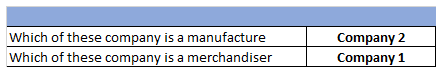 Which of these company is a manufacture Which of these company is a merchandiser Company 2 Company 1