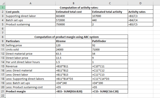 Activity rates =B3/C3 =B4/C4 =B5/C5 92 B 1 Computation of activity rates: 2 Cost pools Estimated total cost Estimated total a