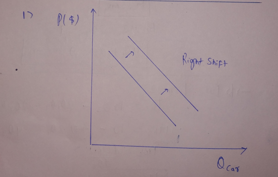 17 P($) Right Shift Q car