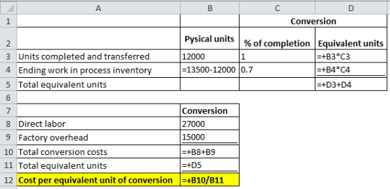 А 1 2 3 Units completed and transferred 4 Ending work in process inventory 5 Total equivalent units B Conversion Pysical unit