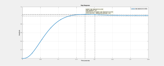 Step Response 12 k-1000 System: srep response tor k 1000 Peak ampituoe: 1.03 Overshoot (%) 2.5 Syaem step response tork-1000