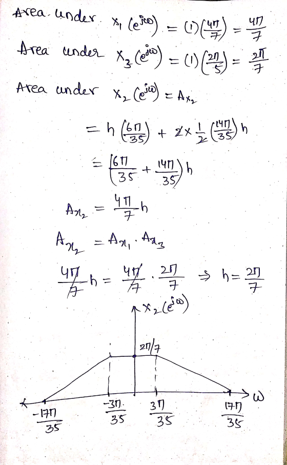 Area. under 40 7 Xo Cesto) = (17(497 Area under Xz (eng) = (1) (-2) = 21 Area under x₂ Coilo) = Axi - h (611 2x 1 / 2 (35 =h