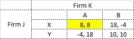 Firm K A B Firm) х 8,8 18,-4 Y -4, 18 10, 10