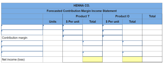 HENNA CO. Forecasted Contribution Margin Income Statement Product I Producto Units $ Per unit Total $ Per unit Total Total Co