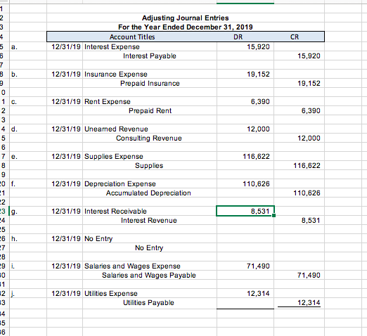 TM Adjusting Journal Entries For the Year Ended December 31, 2019 Account Titles DR 12/31/19 Interest Expense 15,920 Interest