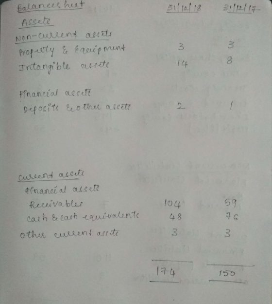 Bilal 18 34/19/14- Balances heet Assete Non-current assets Property & Eauipment Intangible assete w Ic8 00 Financial assete D