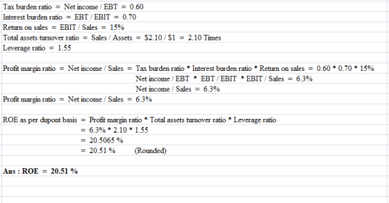 Tax burden ratio Net income EBT = 0.60 Interest burden ratio = EBT / EBIT 0.70 Return on sales = EBIT / Sales 15% $2.10/$1 2.