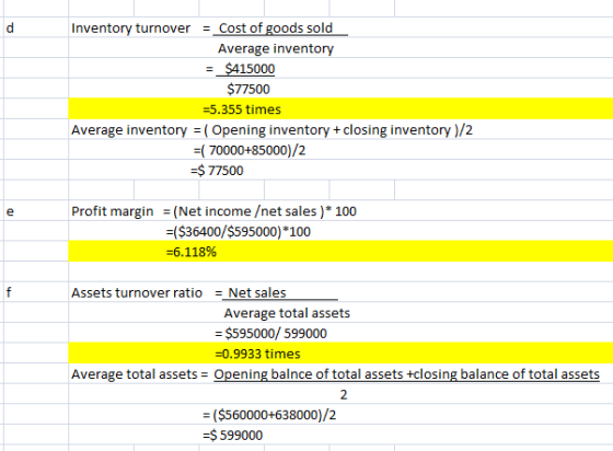 Inventory turnover = Cost of goods sold Average inventory = $415000 $77500 =5.355 times Average inventory = ( Opening invento