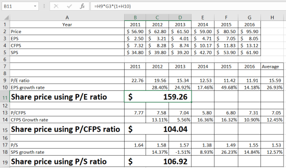 B11 X ✓ fi =H9*G3*(1+H10) H A Year 2 Price 3 EPS 4. CFPS 5 SPS B C 2011 2012 | $ 56.90 $ 62.80 $ 2.50 $ 3.21 $ 7.32 $ 8.28 $