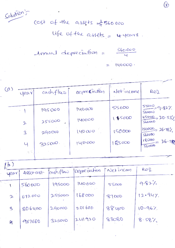 Sokitions cost of the assets $560 000 life of the assets a 4 years. Annual depreciation : 56oooo 140000 (a) yearl cash flow d