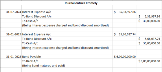 Journal entries Cromely $ 35,33,997.86 31-07-2024 Interest Expense A/C To Bond Discount A/C To Cash A/C (Being Interest expen
