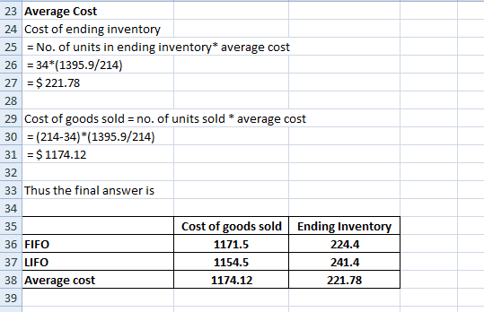 23 Average Cost 24 Cost of ending inventory 25 = No. of units in ending inventory* average cost 26 = 34*(1395.9/214) 27 = $ 2