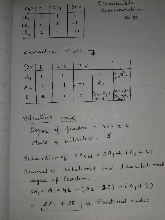 1263 3ovi Carl E IR, Irredricible Representation, No. 83 IR, 1 I R₂ 1 2 character Table 7 Carlo 12.3 30 v A2 in 0 (x2, Yz Pn.