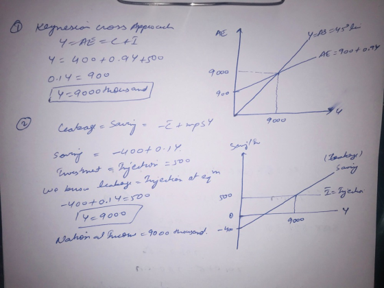 E 1 Y-AS-45 lei 0 Keynesian cross Approach Y-AL-CAI y = 400+0.94+500 AE =900t 0.94 9000 0.14 = 900 / همه به ooo -۶ 900 9000 &