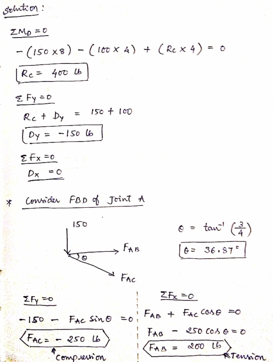 solution : ZMD = 0 - (150x$) - (100 x 4) + (Re * 4) - 0 (Re = 400 lb E Fy=0 150 + 100 Rct by (Oy -150 lb E Fx = 0 Dx = 0 cons