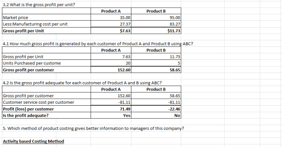 3.2 What is the gross profit per unit? Product B Market price Less:Manufacturing cost per unit Gross profit per Unit Product