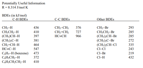 Potentially Useful Information R= 8.314 J/mol K BDEs (in kJ/mol) C-H BDES C-C BDES Other BDES 436 293 410 CH3-CH3 CH2=CH HC=C