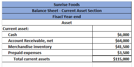Sunrise Foods Balance Sheet - Current Asset Section Fisacl Year-end Asset Current asset: Cash Account Receivable, net Merchan
