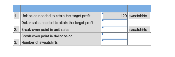 1. 120 sweatshirts Unit sales needed to attain the target profit Dollar sales needed to attain the target profit Break-even p