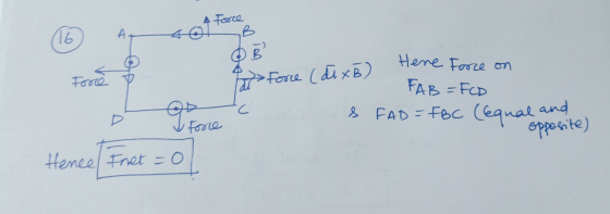 4 Force B 16 A Force at Force (dixB) Here Force on FAB=FCD & FADE =FBC (Equal C and Force opposite) Hence Inet=0