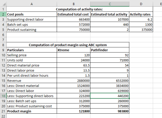 B 1 2 Cost pools 3 Supporting direct labor 4 Batch set ups 5 Product sustaining D Computation of activity rates: Estimated to
