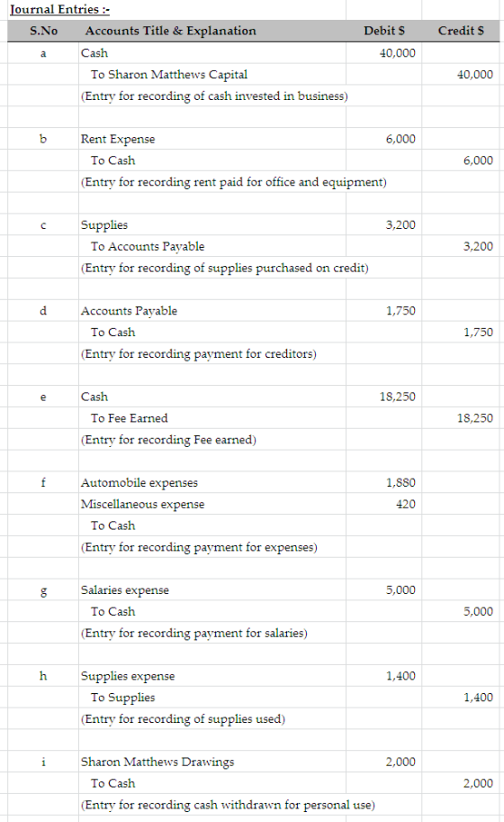 Credits Journal Entries :- S.No Accounts Title & Explanation Cash To Sharon Matthews Capital (Entry for recording of cash inv
