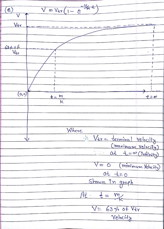 Ar t-02 t. Where .; ¼rs terminal velocity ottso Shown_in graph At YelociH