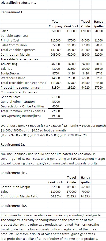 Diversified Products Inc. Requirement 1 Total Travel Handy Company CookBook Guide Speller 350000 110000 170000 70000 112000 3
