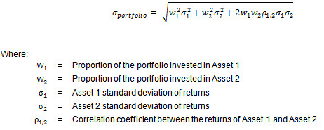 wiai+wia+2w, W2 Pi 2 C1 G2 oportfolio Where: Proportion of the portfolio invested in Asset 1 Proportion of the portfolio inve