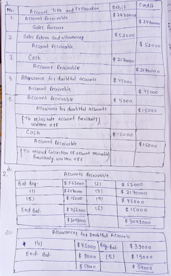 1 No. Debit Credit Account Ti He and explanation Account Receivable Sales Revenue $ 2470000 $2470000 5 2. 9 3. $ 45000 $52000