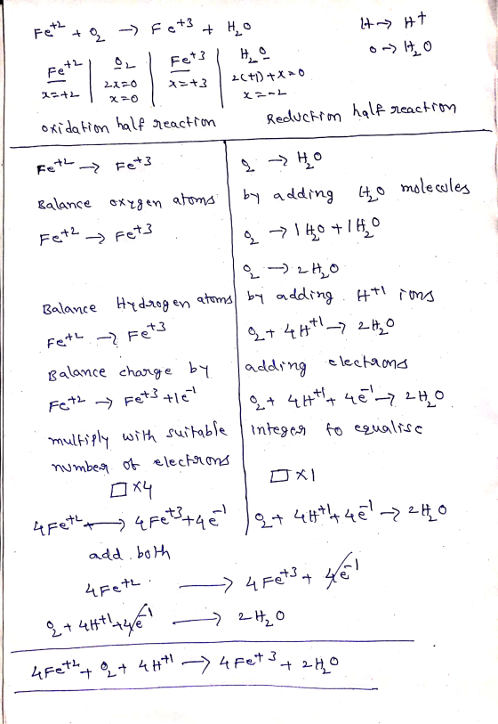 Feth +ą -> Fet3 + H, 0 tn Ht Feth, 6., Fet3 | H₂O or to | 21201 4=+3 | 2(+) +*20. Xanh oxidation half reaction Reduction half