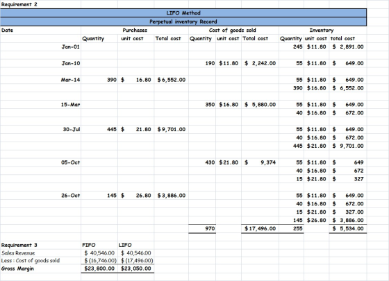 Requirement 2 LIFO Method Perpetual inventory Record Purchases Cost of goods sold unit cost Total cost Quantity unit cost Tot