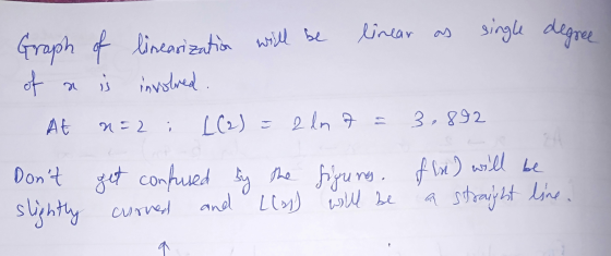 single degree Graph of linearization will be linear as of an is involved At n=2 ; [(2) = 2 ln 7 = 3,892 Dont slightly get co