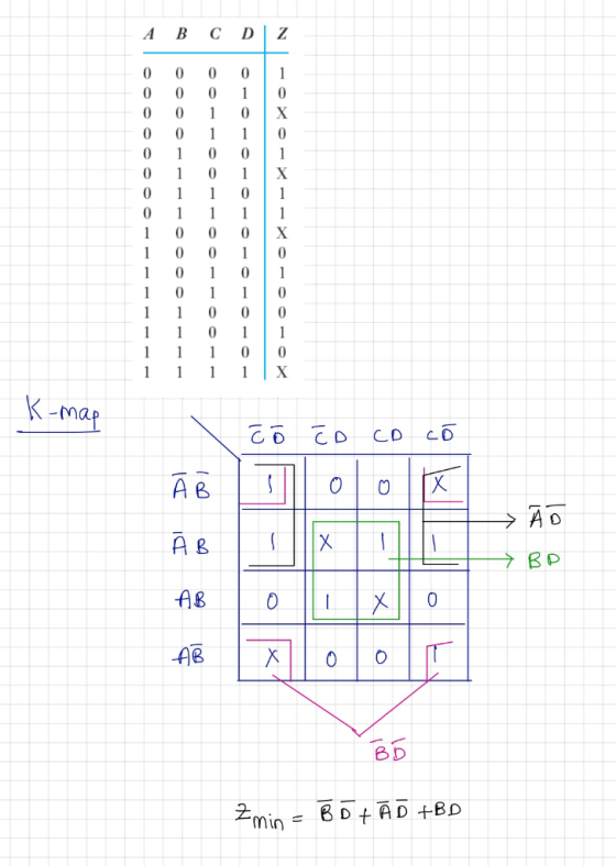 A B C D | z 0 0 0 0 o o o 1 0 0 1 0 о о 11 | 0 1 o o 1 0 1 0 1 IX o 11 от 1 0 1 1 1 1 o o ox 1 o o 1 | 1 0 1 от 1 1 0 1 1 1 1