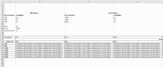 A B с D 1 2 3 4 5 Mild Winter Harsh Winter 6 No. of shovels Probability No. of shovels Probability 7 250 0.5 1500 0.2 8 300 0