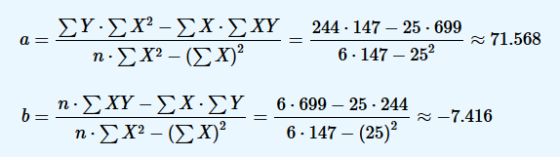 α – ΣΥΣΧ? -ΣΧΣΧΥ η-ΣΧ2 - (ΣΧ)? Ξ 244 - 147 – 25 - 699 6. 147 – 252 71.568 6 = η-ΣΧΥ – ΣΧ.ΣΥ η-ΣΧ2 – (ΣΧ)? 6 - 699 – 25 - 244