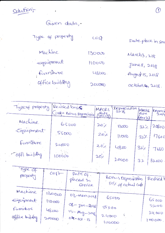 Solution Given data, Date place in Sen Pspadnad to adh Machine March,218 130OU0 sipmeut HOOUD June 8, 2018 Augut Is, 2012 uso