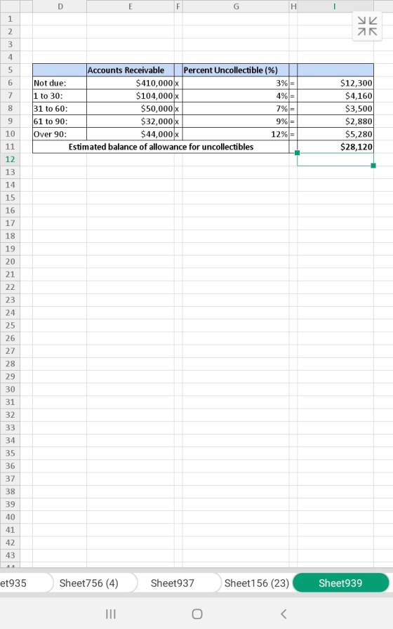 н IR к Accounts Receivable Percent Uncollectible (%) Not due: $410,000 x 3% 1 to 30: $104,000x 4%= 31 to 60: $50,000 x 61 to