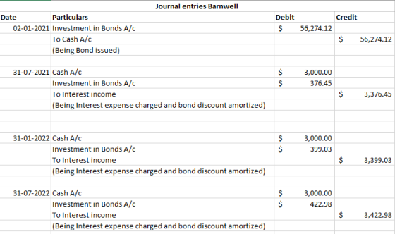 Journal entries Barnwell Credit Debit $ 56,274.12 Date Particulars 02-01-2021 Investment in Bonds A/C To Cash A/C (Being Bond