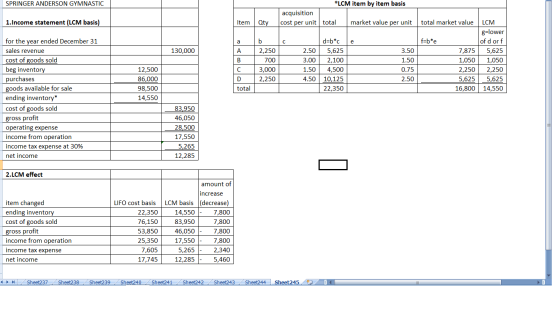 SPRINGER ANDERSON GYMNASTIC *LCM item by item basis acquisition cost per unit total market value per unit | total market valu