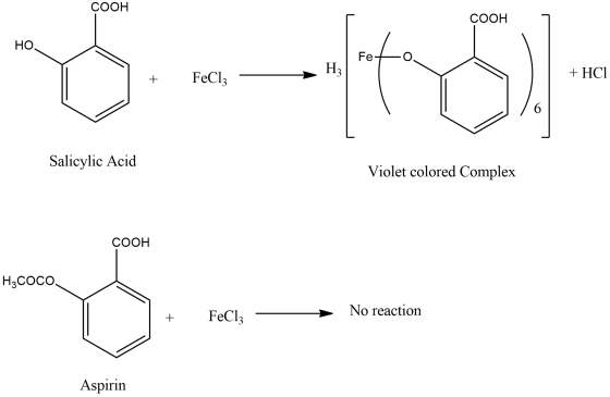 COOH COOH HO 8-17251 Fete H3 | 1 + FeCl2 - + HCl Salicylic Acid Violet colored Complex COOH H3COCO mm + FeCl, - No reaction A
