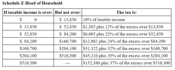 Schedule Z-Head of Household If taxable income is over: But not over: The tax is: $ 0 $ 13,850 10% of taxable income $ 13,850