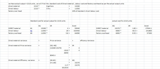 we Have actual output = 2210 units, we will find the standard cost of Direct material, Labour cost and factory overheard as p